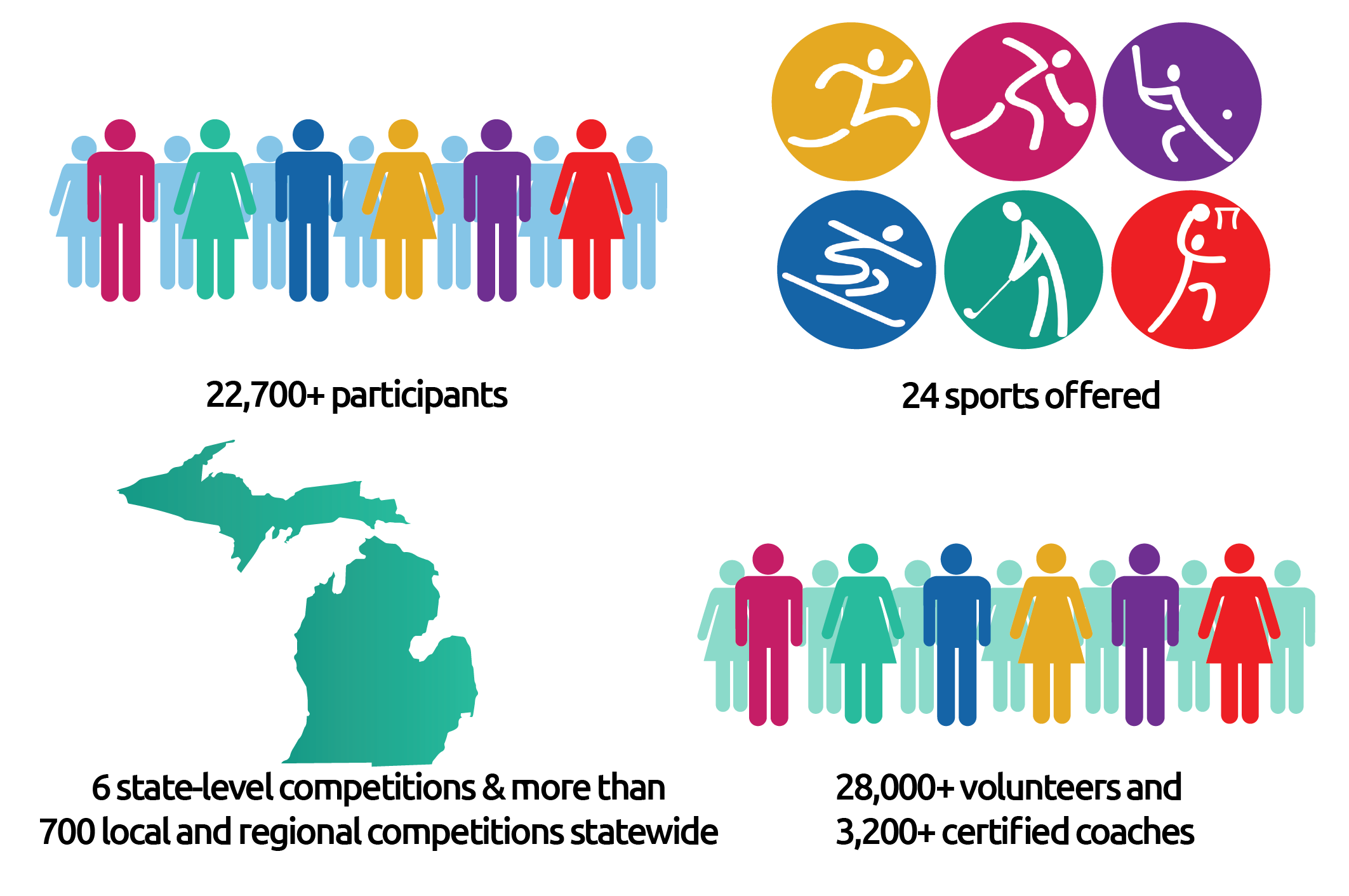 Ways to Give Special Olympics Michigan